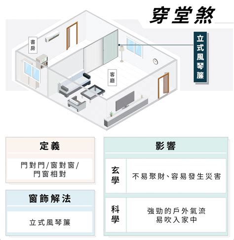 風水穿堂煞